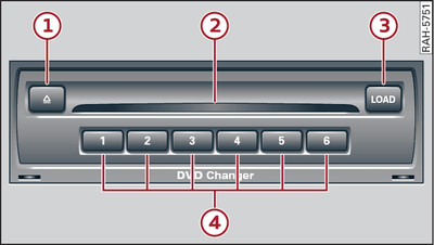 DVD-Wechsler